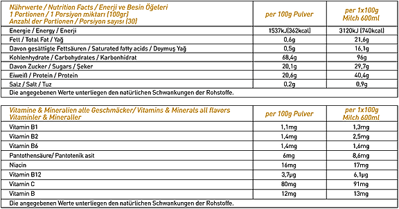 Thor Nutrition 5 kg Massgainer Muz Aromalı 50 servis