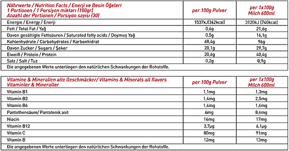 Thor Nutrition 2,3kg Çilek Aromalı Whey Protein 75 servis