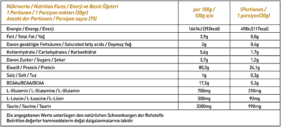 Thor Nutrition 30 gr Whey Protein 10 Sase Muz Aromalı