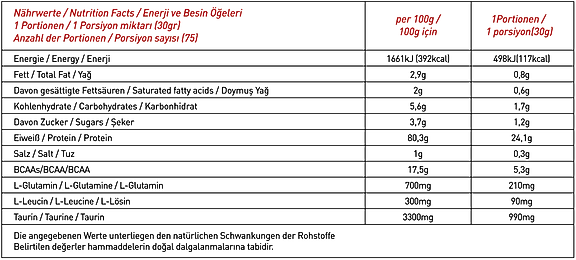 Thor Nutrition 1050 gr Whey Protein 35 servis Çilek Aromalı