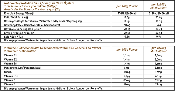 Thor Nutrition 3 kg Massgainer Çikolata Aromalı 30 servis