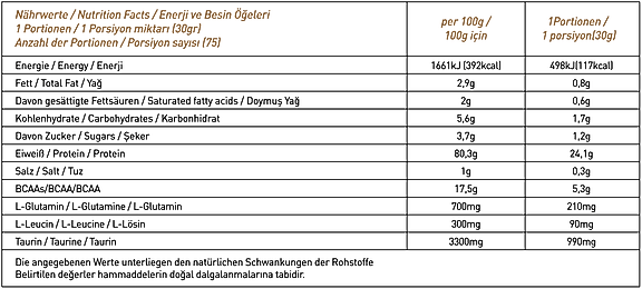 Thor Nutrition 30 gr Whey Protein 10 Sase Çikolata Aromalı