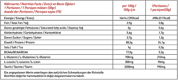 Thor Nutrition 3750 gr Whey Protein 125 servis Çilek Aromalı