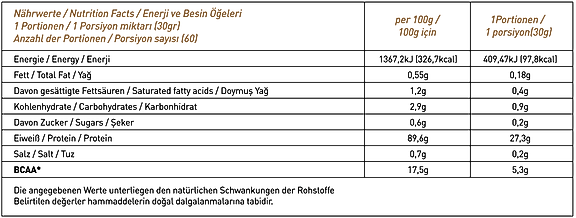 Thor Nutrition 1,8kg İzole Whey Protein 60 servis Çikolata Aromalı