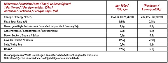 Thor Nutrition 1,8kg İzole Whey Protein 60 servis Çilek Aromalı