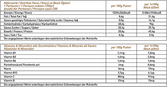 Thor Nutrition 5 kg Massgainer Çikolata Aromalı 50 servis