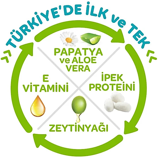 Önlem Botanika Bebek Bezi Aylık Fırsat Paketi 5 Numara Junior (11-18 kg) 78 Adet - 4 Paket